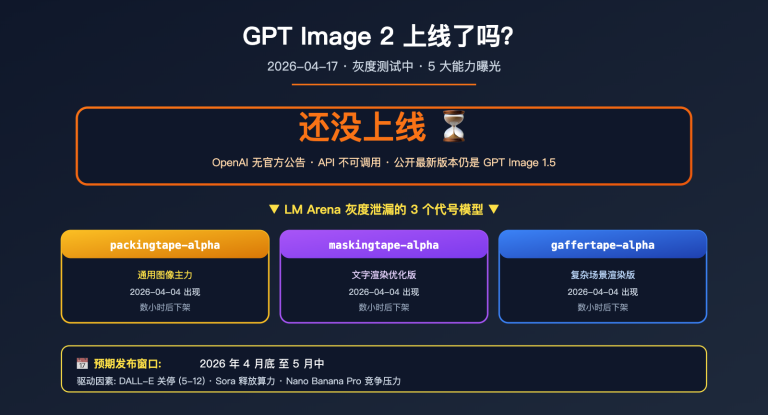 gpt image 2 status update 2026 04 17 image 0 图示
