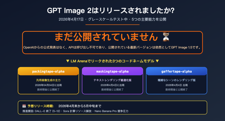 gpt image 2 status update 2026 04 17 ja image 0 图示