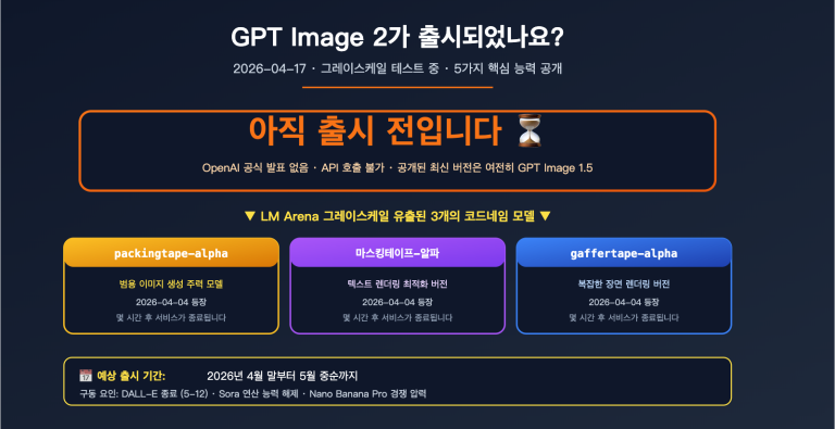 gpt image 2 status update 2026 04 17 ko image 0 图示