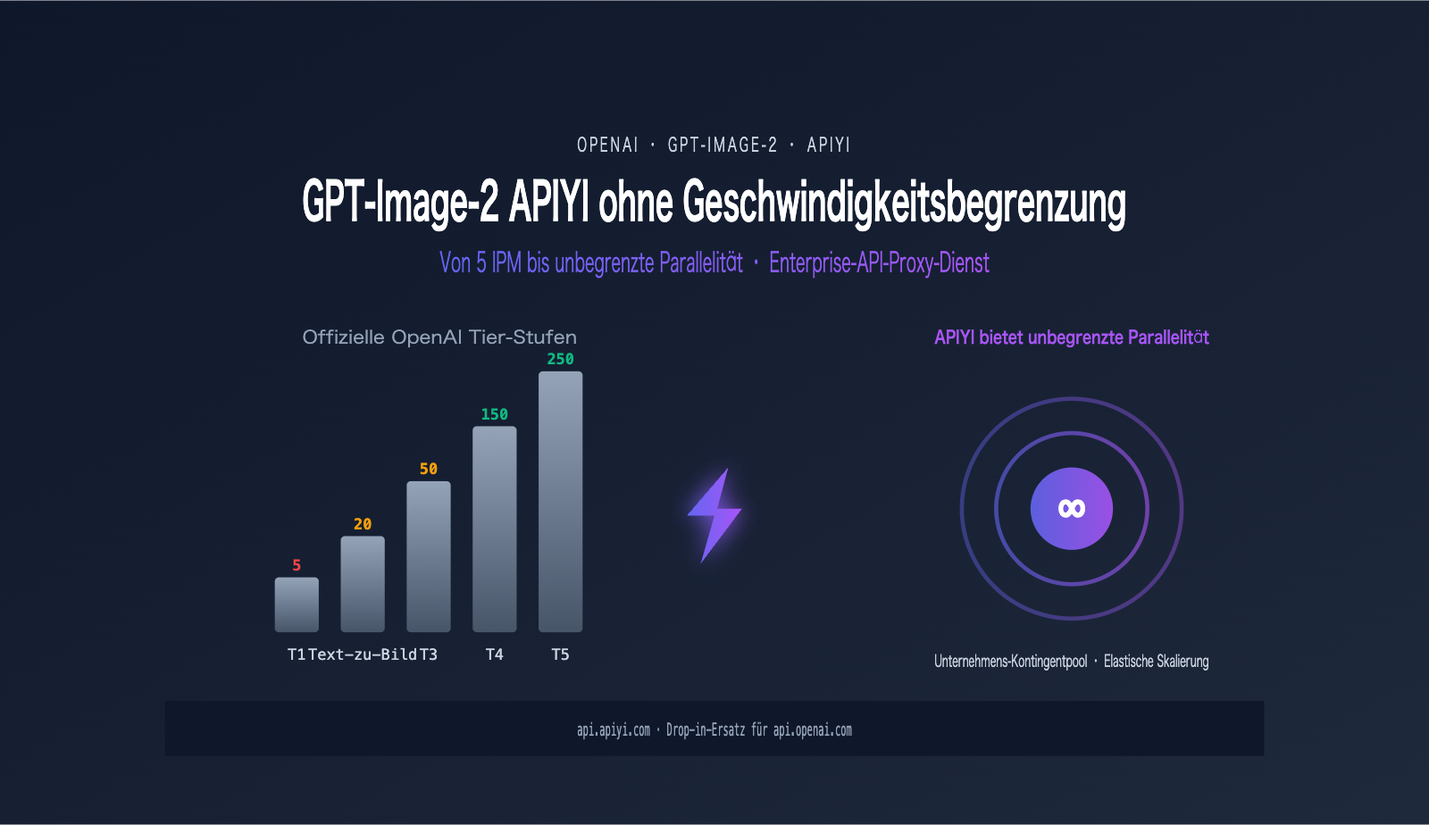 gpt image 2 unlimited rate api apiyi de image 0 图示