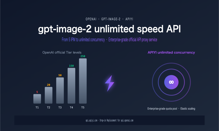 gpt image 2 unlimited rate api apiyi en image 0 图示