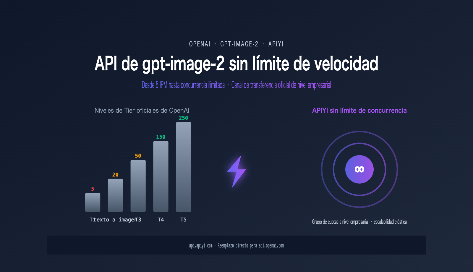 gpt image 2 unlimited rate api apiyi es image 0 图示