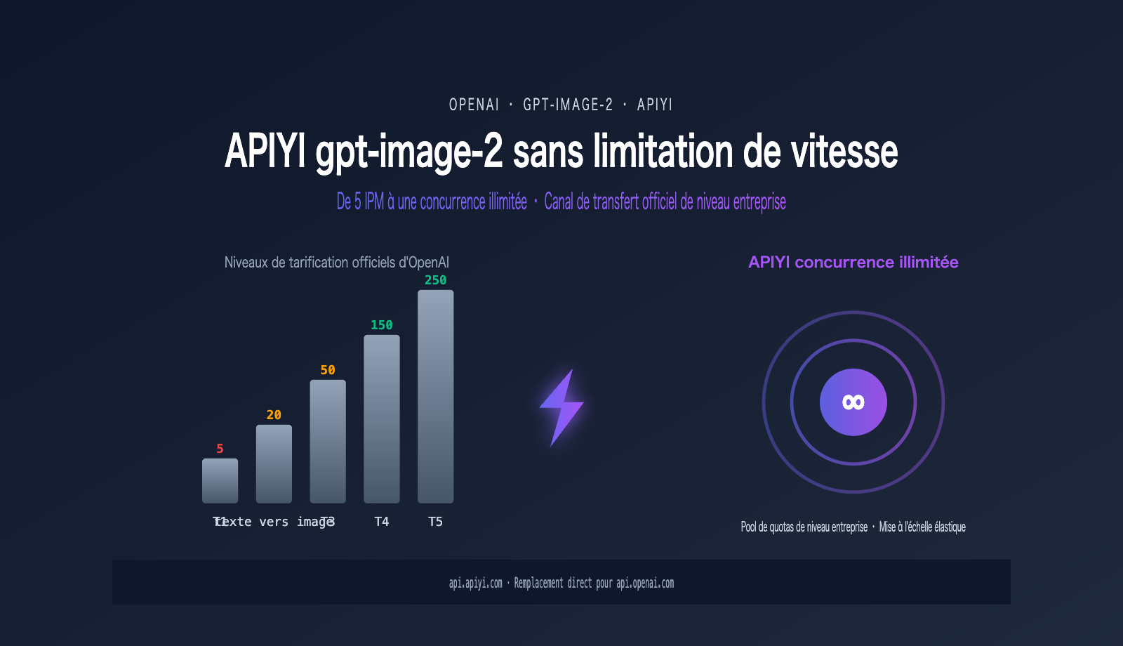 gpt image 2 unlimited rate api apiyi fr image 0 图示