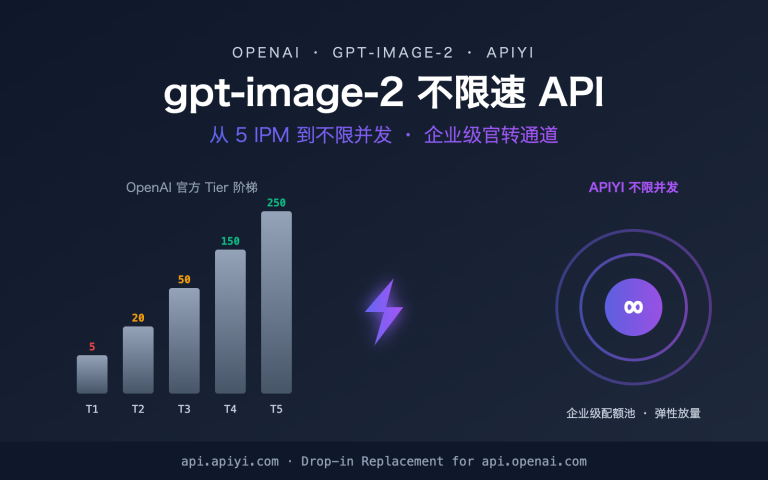 gpt image 2 unlimited rate api apiyi image 0 图示