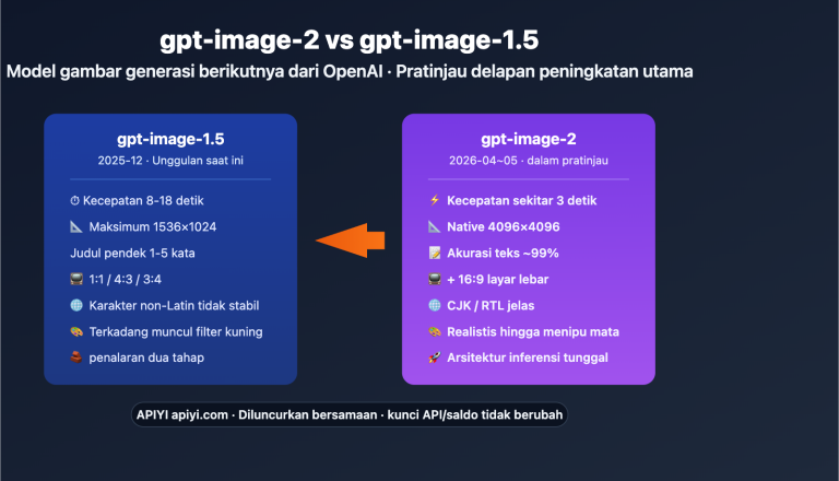 gpt image 2 vs gpt image 1 5 upgrade 8 features id image 0 图示