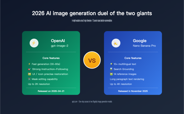 gpt image 2 vs nano banana pro comparison en image 0 图示