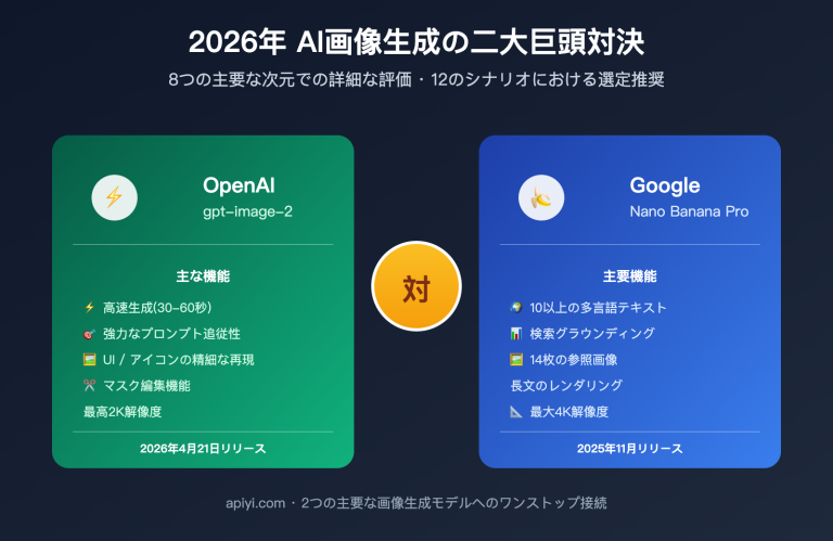 gpt image 2 vs nano banana pro comparison ja image 0 图示