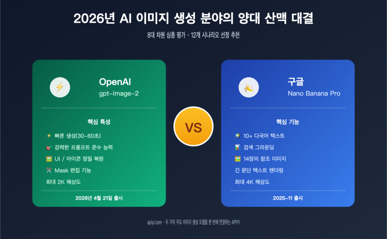 gpt image 2 vs nano banana pro comparison ko image 0 图示