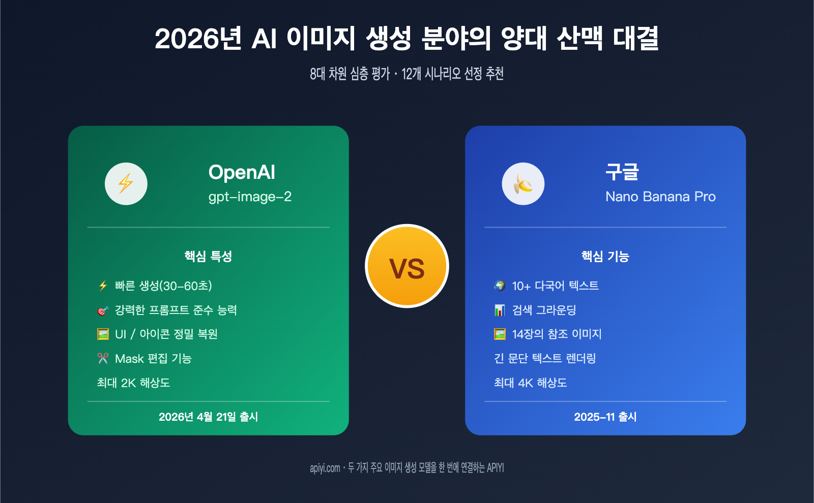 gpt image 2 vs nano banana pro comparison ko image 0 图示