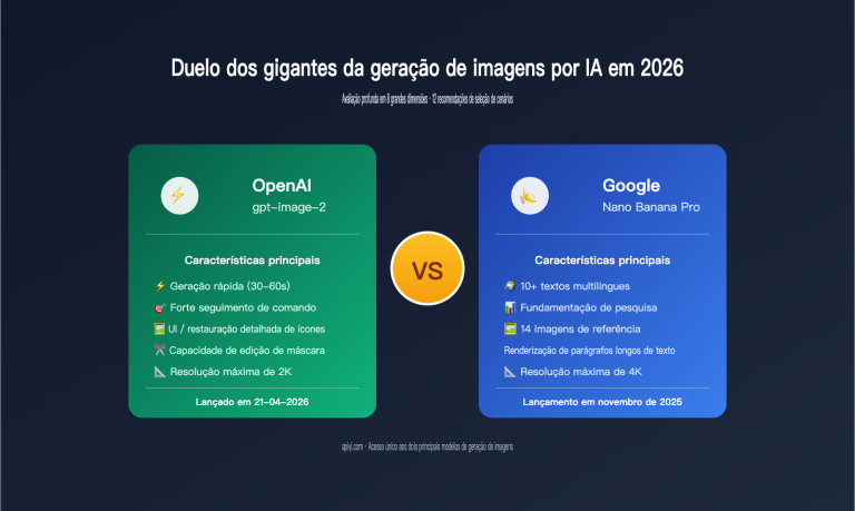 gpt image 2 vs nano banana pro comparison pt pt image 0 图示