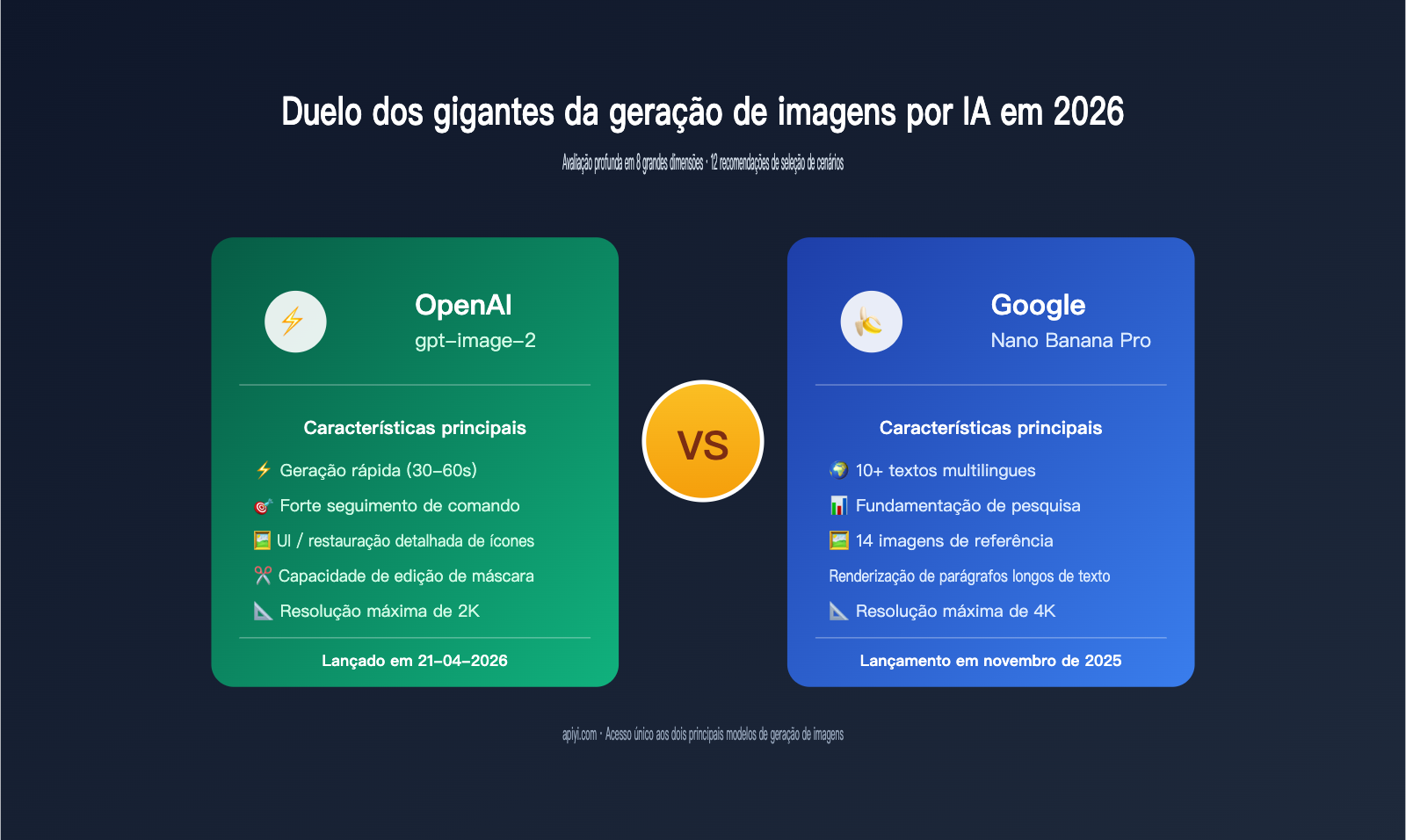 gpt image 2 vs nano banana pro comparison pt pt image 0 图示