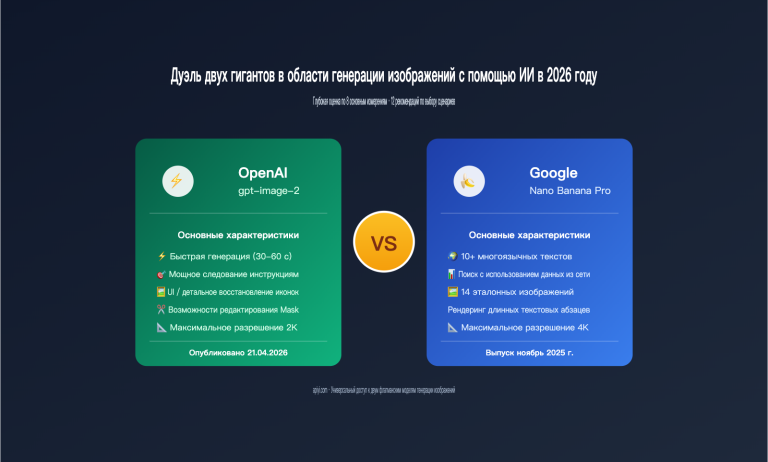 gpt image 2 vs nano banana pro comparison ru image 0 图示