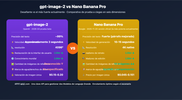 gpt image 2 vs nano banana pro image model showdown es image 0 图示