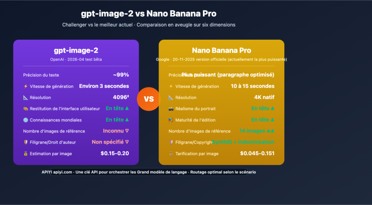 gpt image 2 vs nano banana pro image model showdown fr image 0 图示