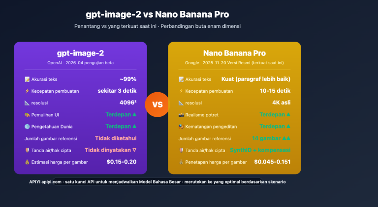gpt image 2 vs nano banana pro image model showdown id image 0 图示