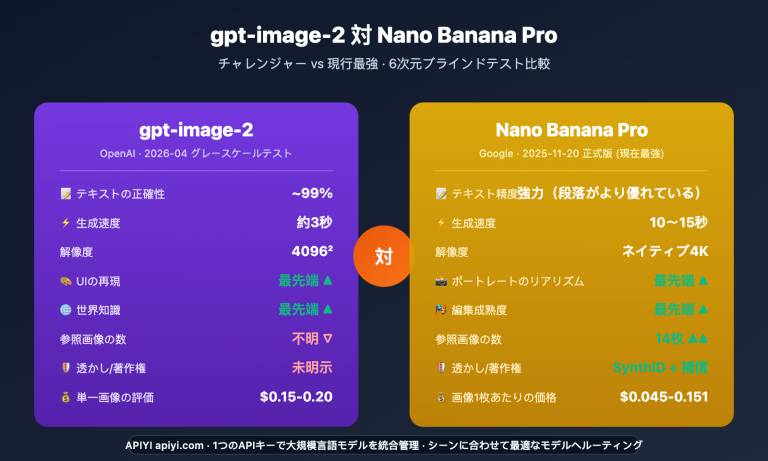 gpt image 2 vs nano banana pro image model showdown ja image 0 图示