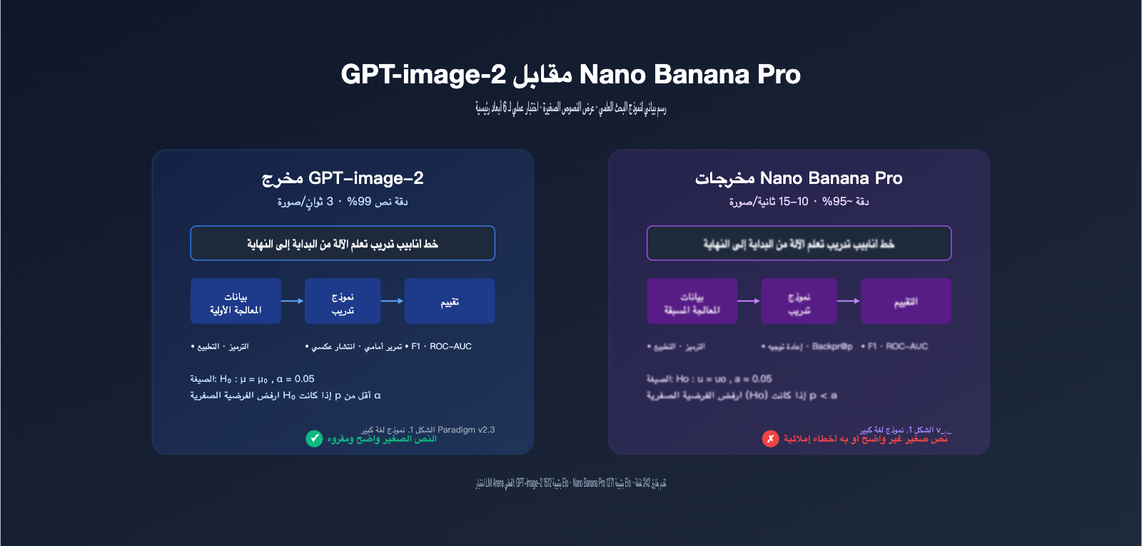 gpt image 2 vs nano banana pro scientific diagram text rendering ar image 0 图示