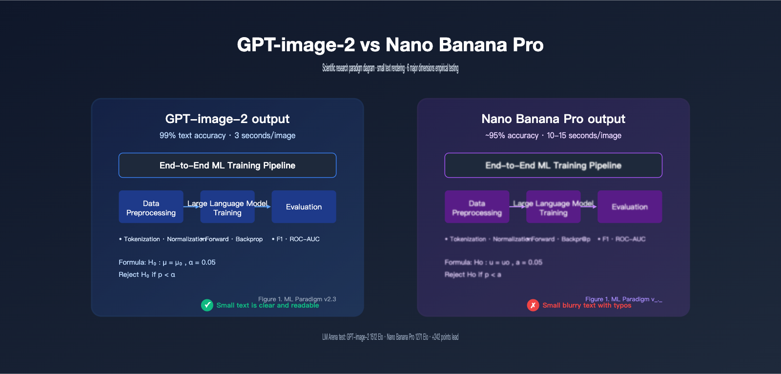 gpt image 2 vs nano banana pro scientific diagram text rendering en image 0 图示