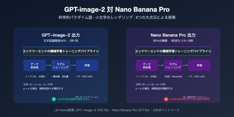 gpt image 2 vs nano banana pro scientific diagram text rendering ja image 0 图示