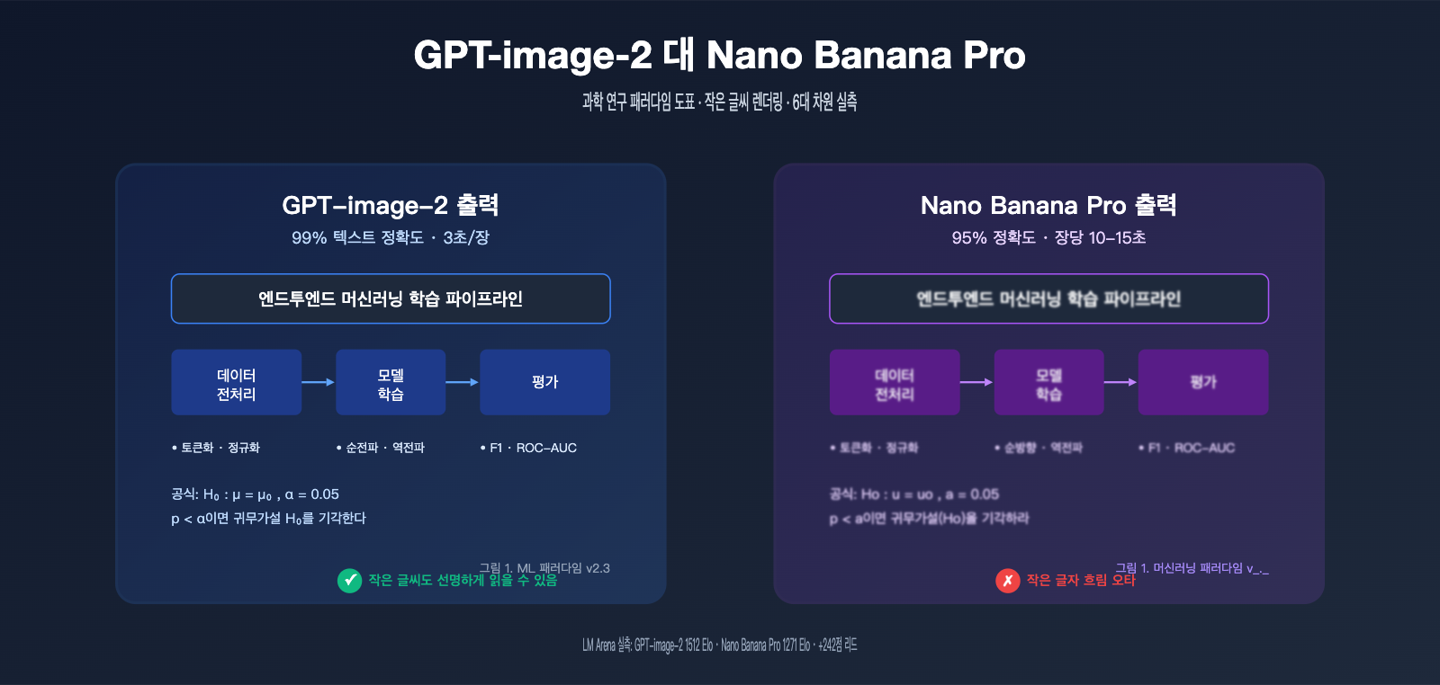 gpt image 2 vs nano banana pro scientific diagram text rendering ko image 0 图示