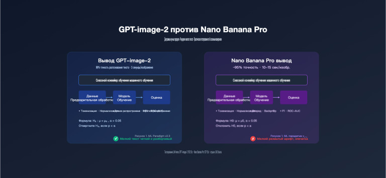 gpt image 2 vs nano banana pro scientific diagram text rendering ru image 0 图示
