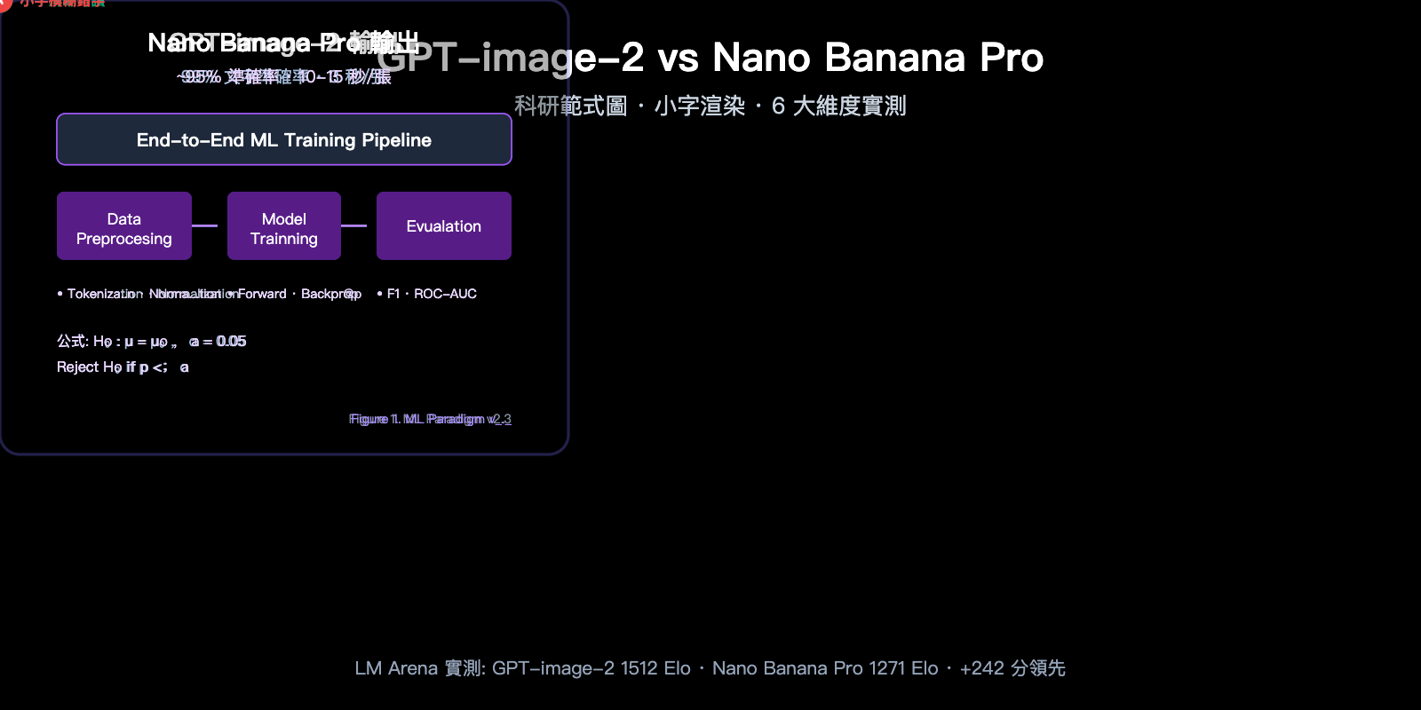 gpt image 2 vs nano banana pro scientific diagram text rendering zh hant image 0 图示