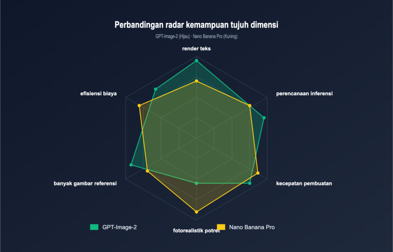gpt image 2 vs nano banana pro which ai image model wins id image 0 图示