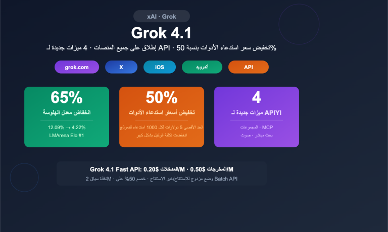 grok 4 1 api all platforms new features pricing guide ar image 0 图示