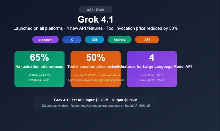 grok 4 1 api all platforms new features pricing guide en image 0 图示