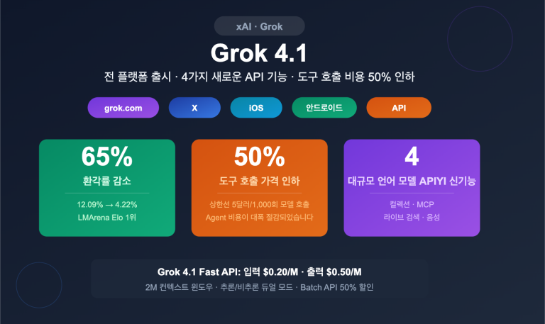 grok 4 1 api all platforms new features pricing guide ko image 0 图示