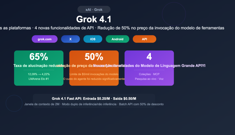grok 4 1 api all platforms new features pricing guide pt pt image 0 图示