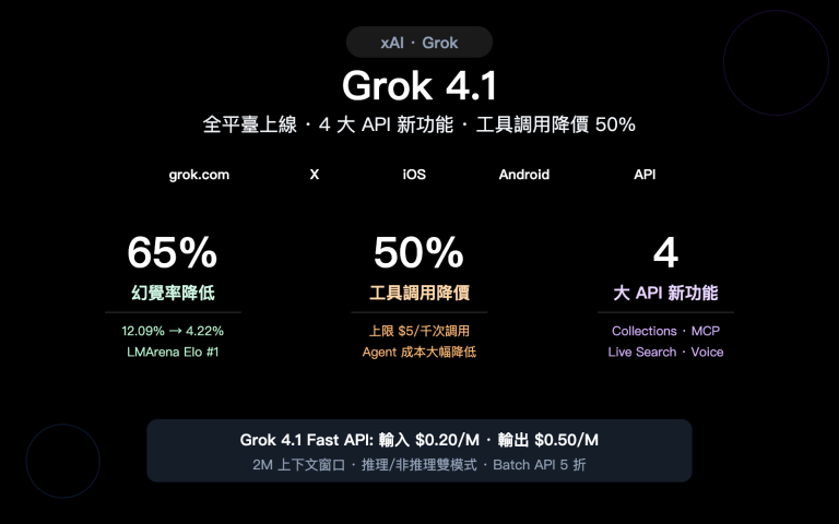 grok 4 1 api all platforms new features pricing guide zh hant image 0 图示