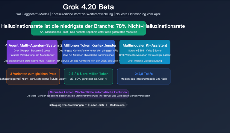grok 4 20 beta xai flagship hallucination multimodal agent guide de image 0 图示