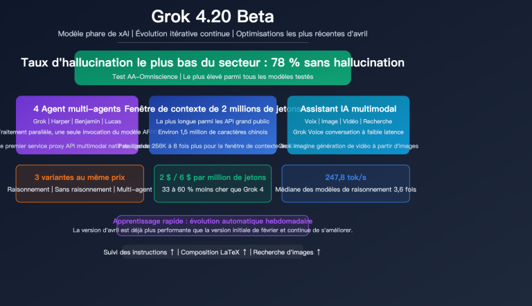 grok 4 20 beta xai flagship hallucination multimodal agent guide fr image 0 图示