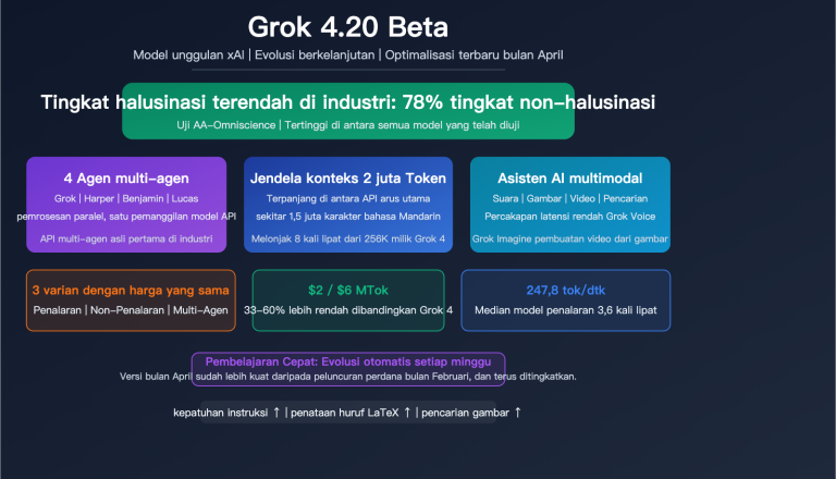 grok 4 20 beta xai flagship hallucination multimodal agent guide id image 0 图示