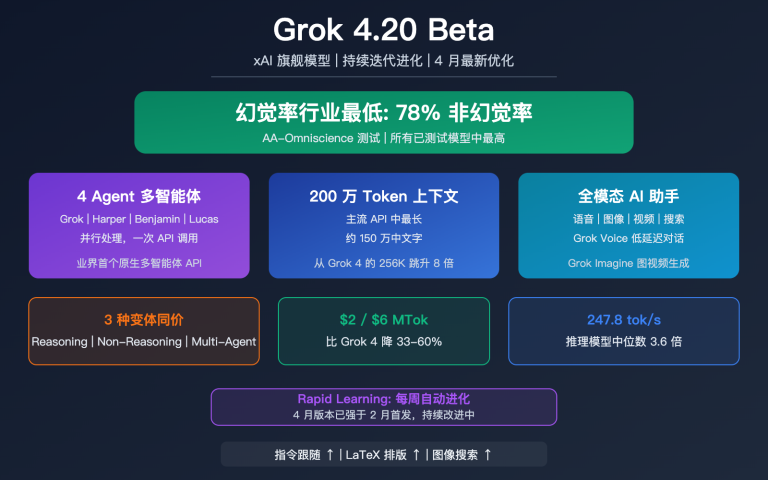 grok 4 20 beta xai flagship hallucination multimodal agent guide image 0 图示