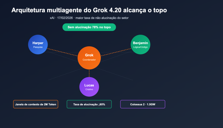 grok 4 20 multi agent non hallucination top pt pt image 0 图示