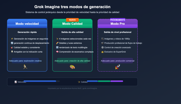 grok imagine quality speed mode guide es image 0 图示