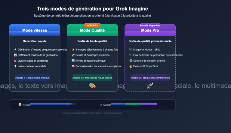 grok imagine quality speed mode guide fr image 0 图示
