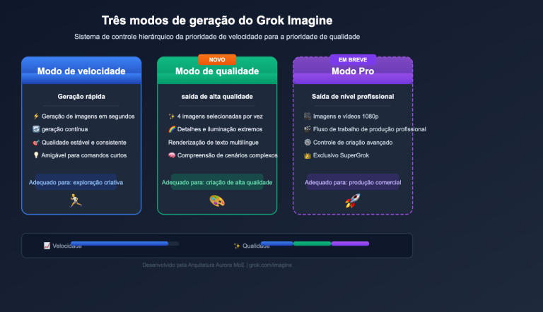 grok imagine quality speed mode guide pt pt image 0 图示