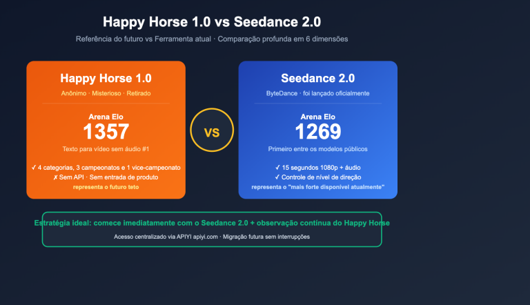 happy horse 1 vs seedance 2 video ai comparison pt pt image 0 图示