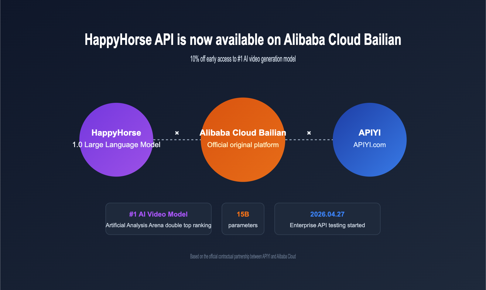 happyhorse api bailian launch apiyi en image 0 图示