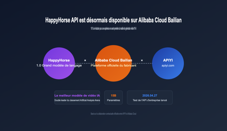 happyhorse api bailian launch apiyi fr image 0 图示