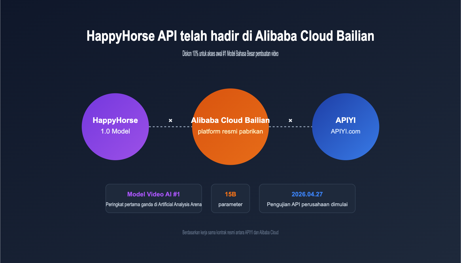 happyhorse api bailian launch apiyi id image 0 图示