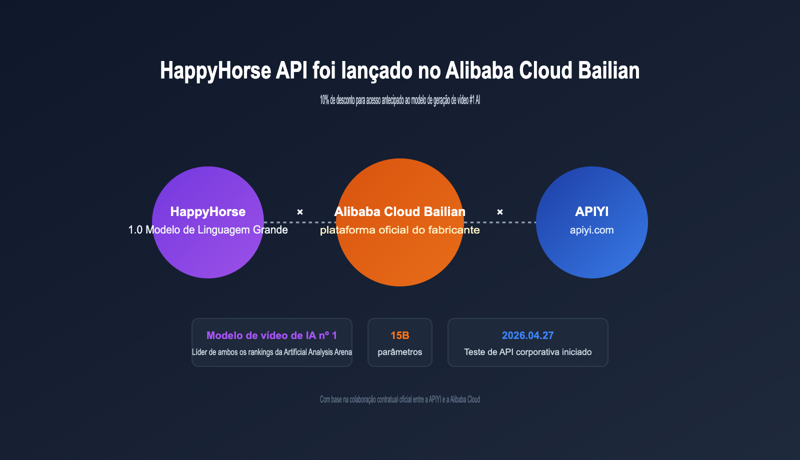 happyhorse api bailian launch apiyi pt pt image 0 图示