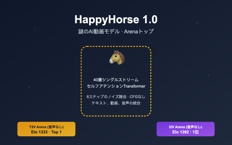 happyhorse model mystery ai video lmarena analysis ja image 0 图示