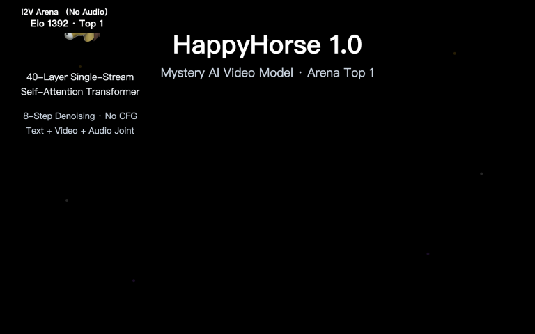 happyhorse model mystery ai video lmarena analysis zh hant image 0 图示