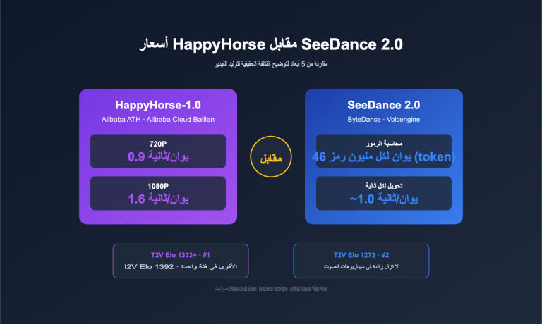 happyhorse pricing vs seedance 2 comparison ar image 0 图示