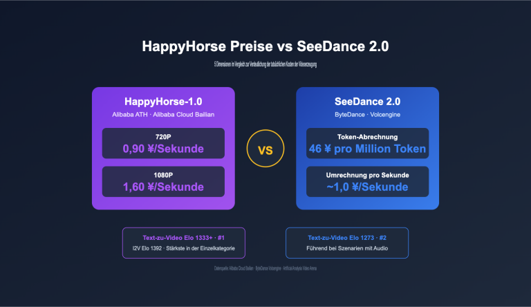 happyhorse pricing vs seedance 2 comparison de image 0 图示