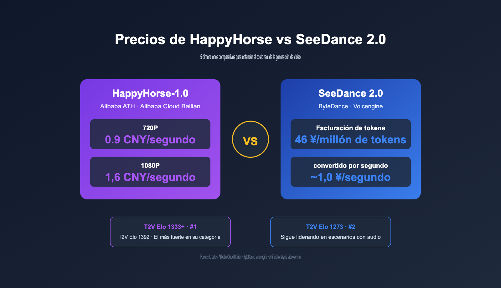 happyhorse pricing vs seedance 2 comparison es image 0 图示